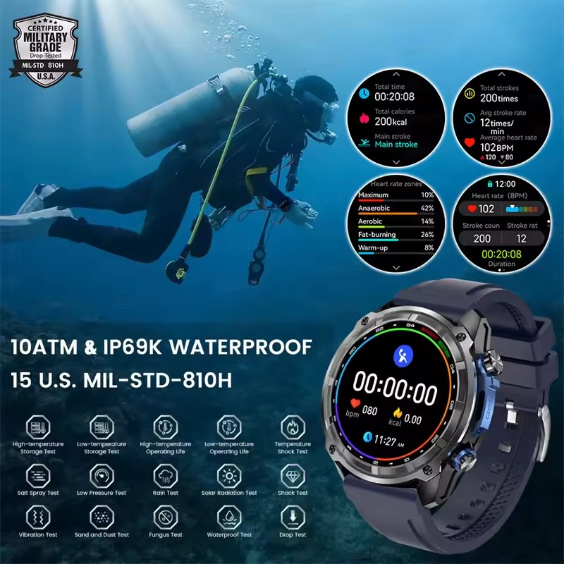 Новые приключенческие GPS мужс – обзор и цена Outdoor Adventure Hours